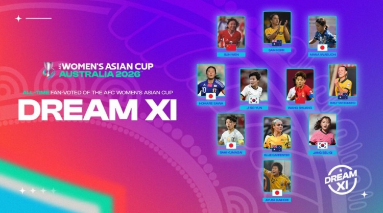 乐鱼官网-女足亚洲杯梦幻11人阵容：孙雯、王霜在列，日本4人最多