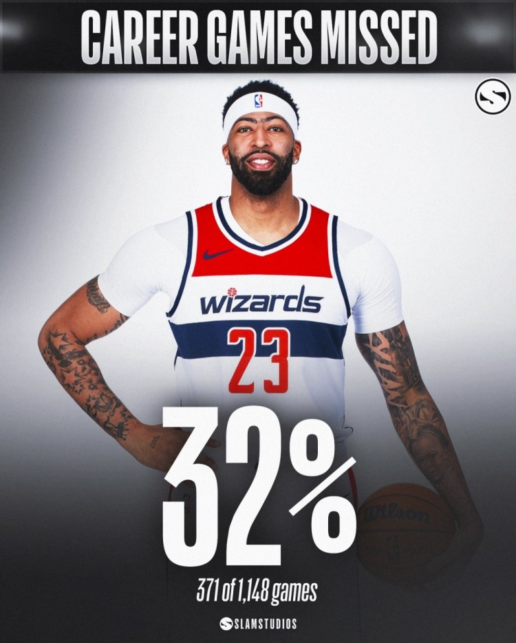 乐鱼集团-部分缺勤率较高的球员们！奥登缺勤率82% 本西&amp;罗斯超48% 罗伊43%